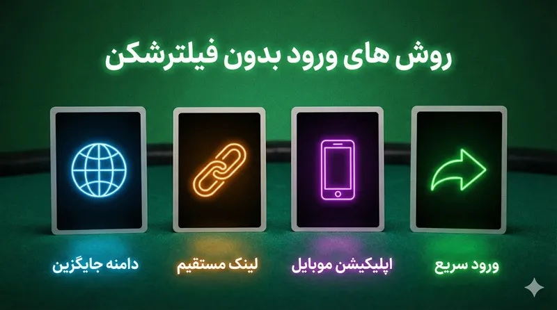 تمام روش‌ های ورود به کازینو بدون فیلترشکن